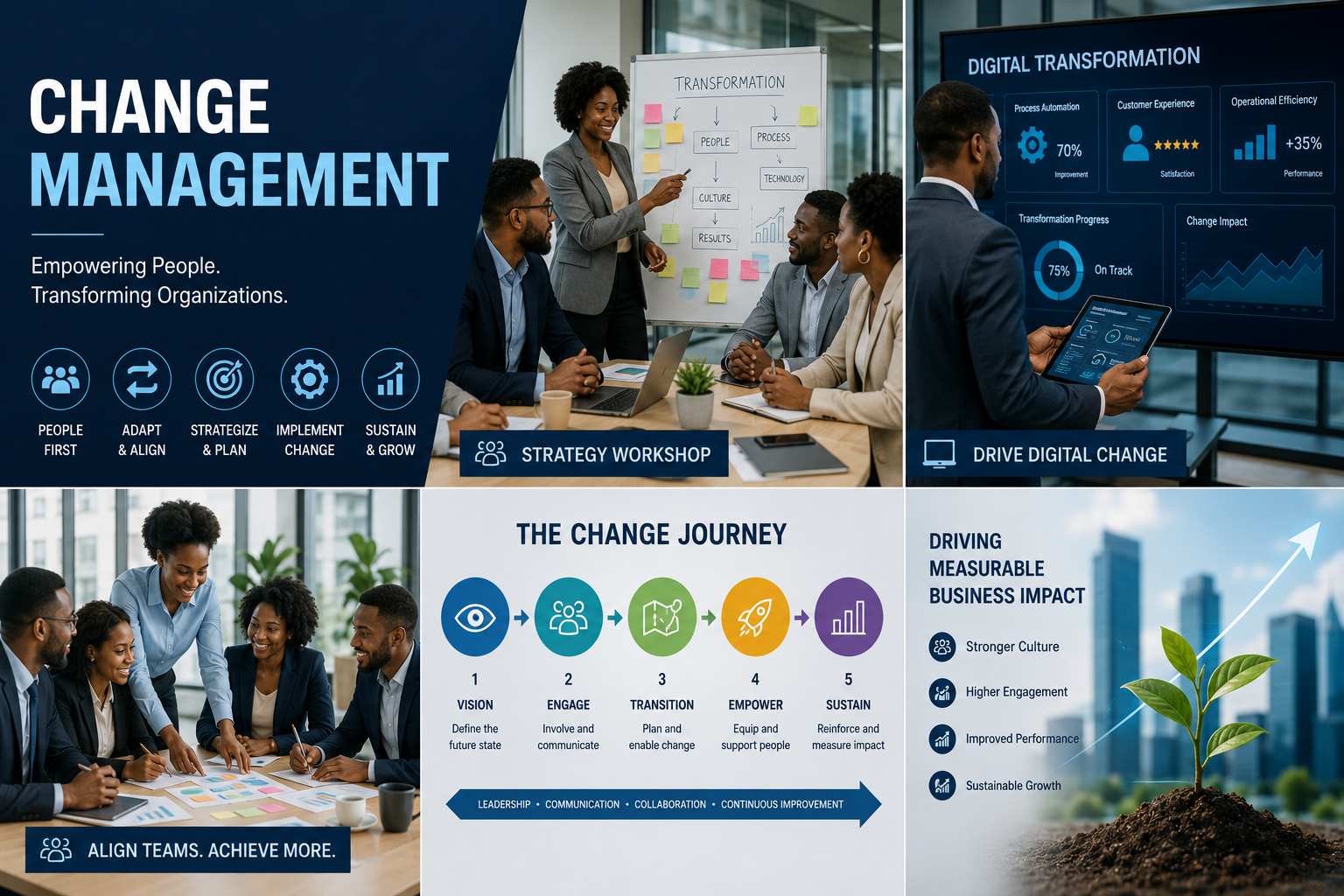 Change Management